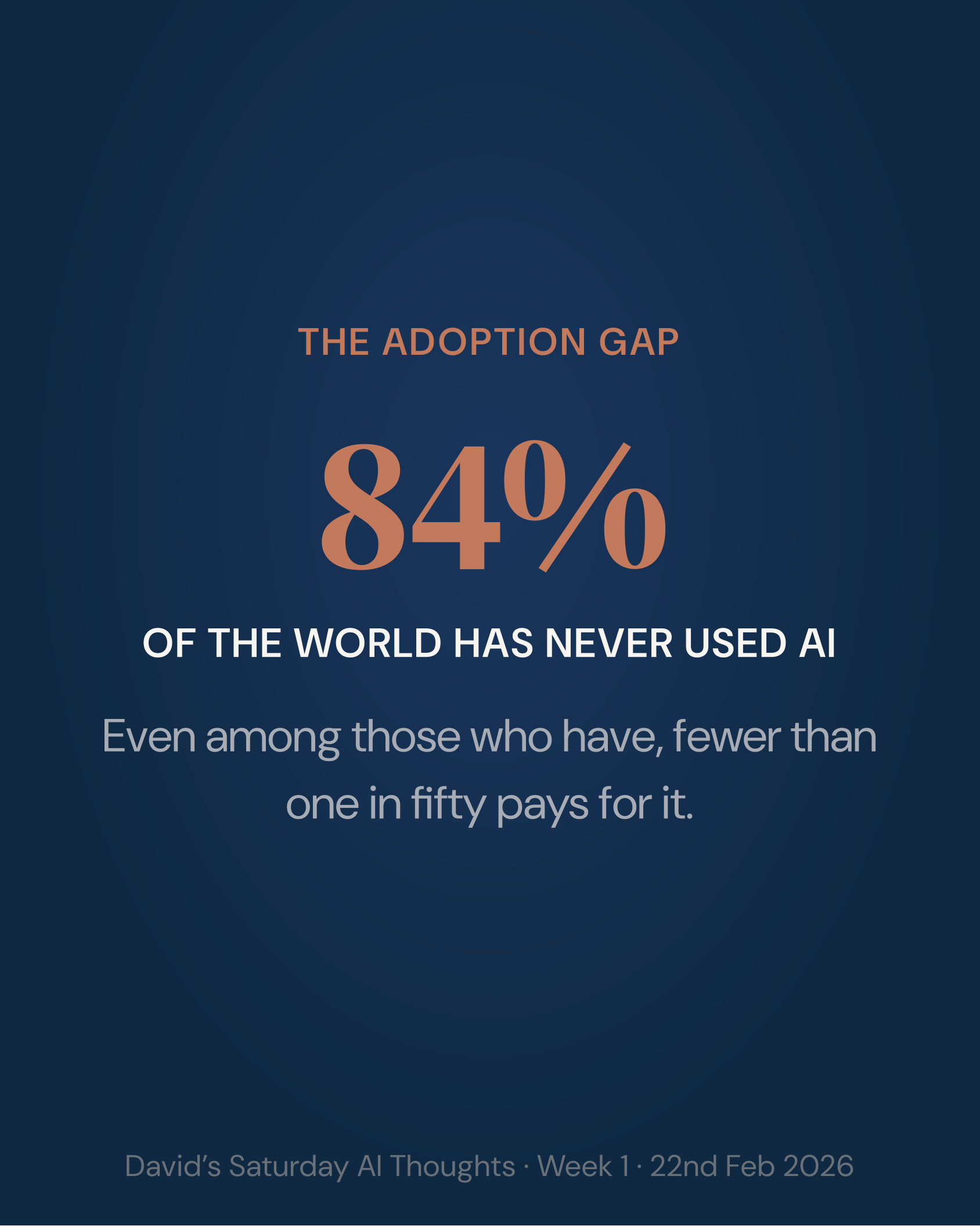 84% of the world has never used AI.
