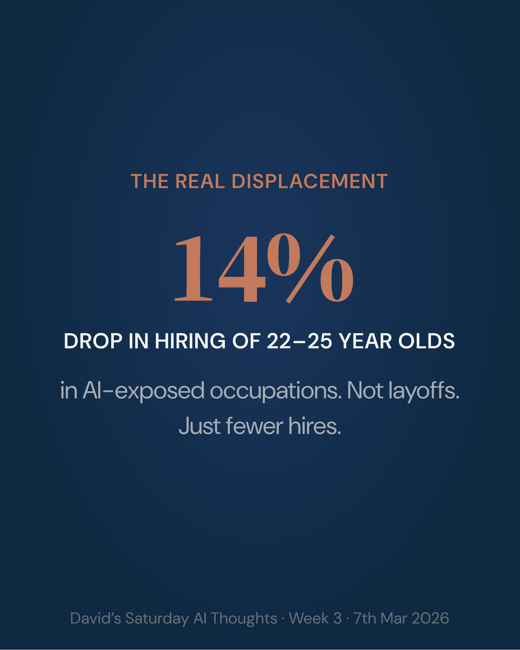 14% drop in hiring of 22-25 year olds.