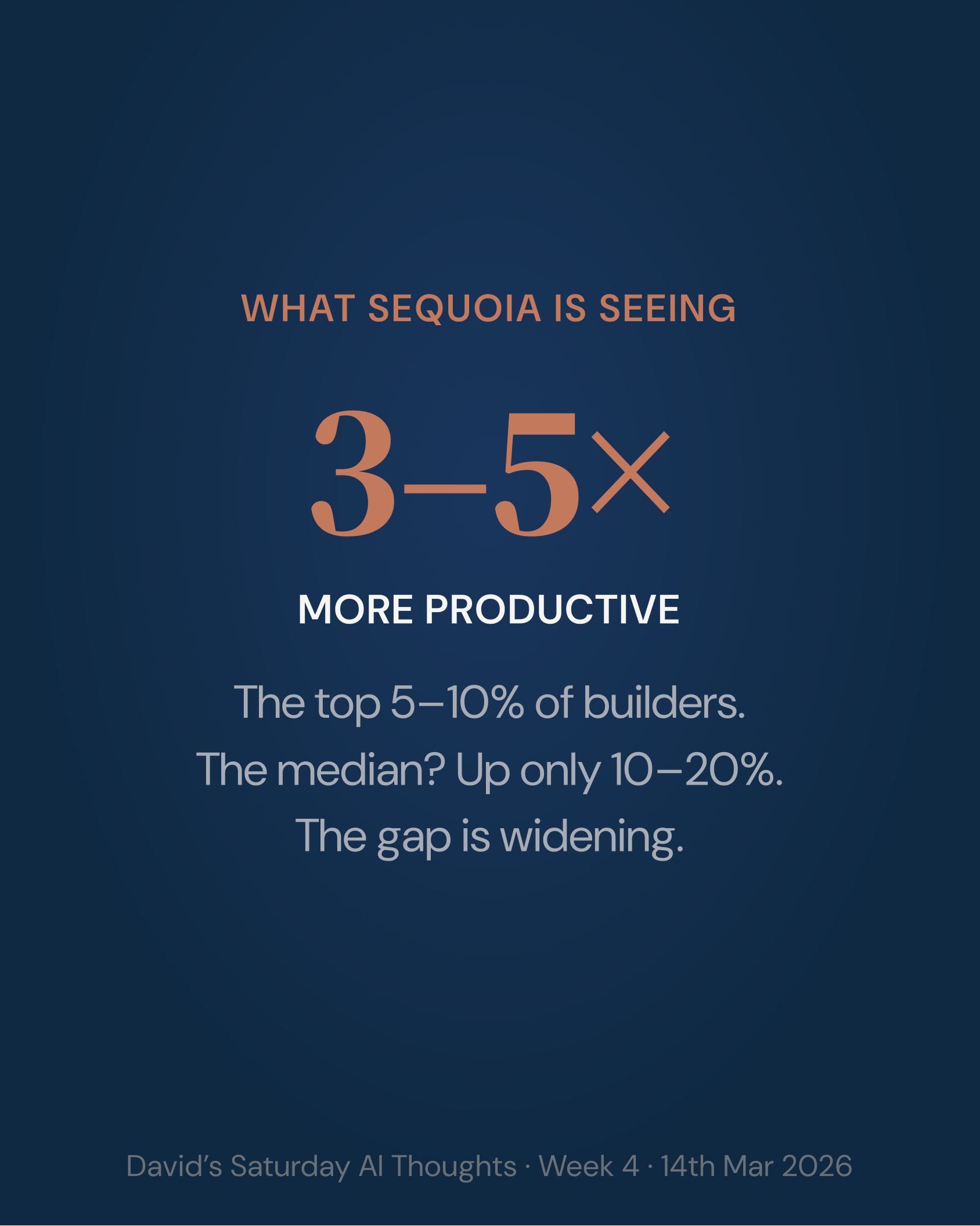 What Sequoia is seeing: 3-5x more productive.