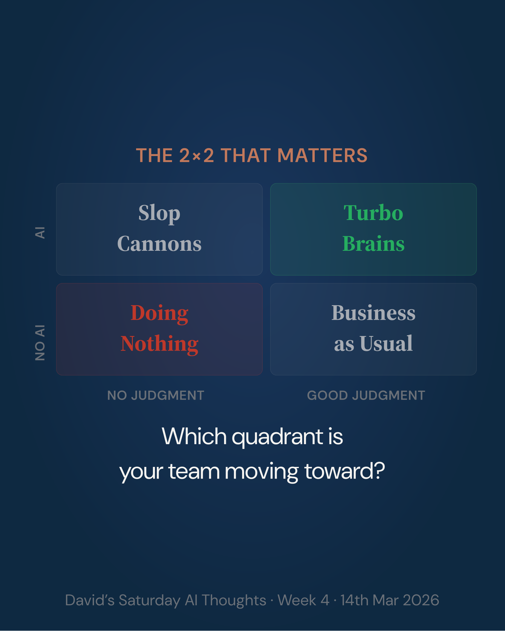 The 2x2 that matters: Slop Cannons vs Turbo Brains.