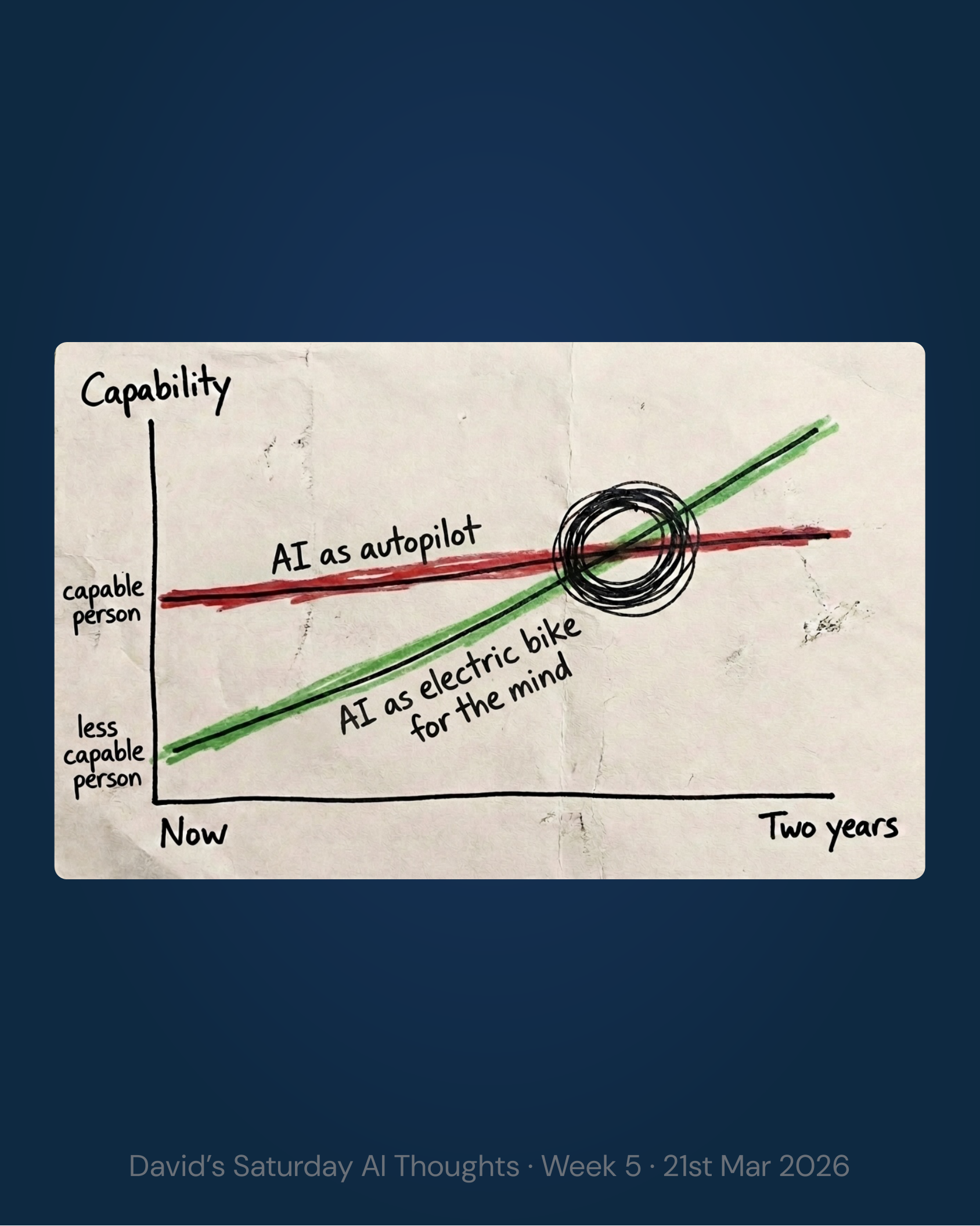 Slide 4: Hand-drawn slope over intercept diagram