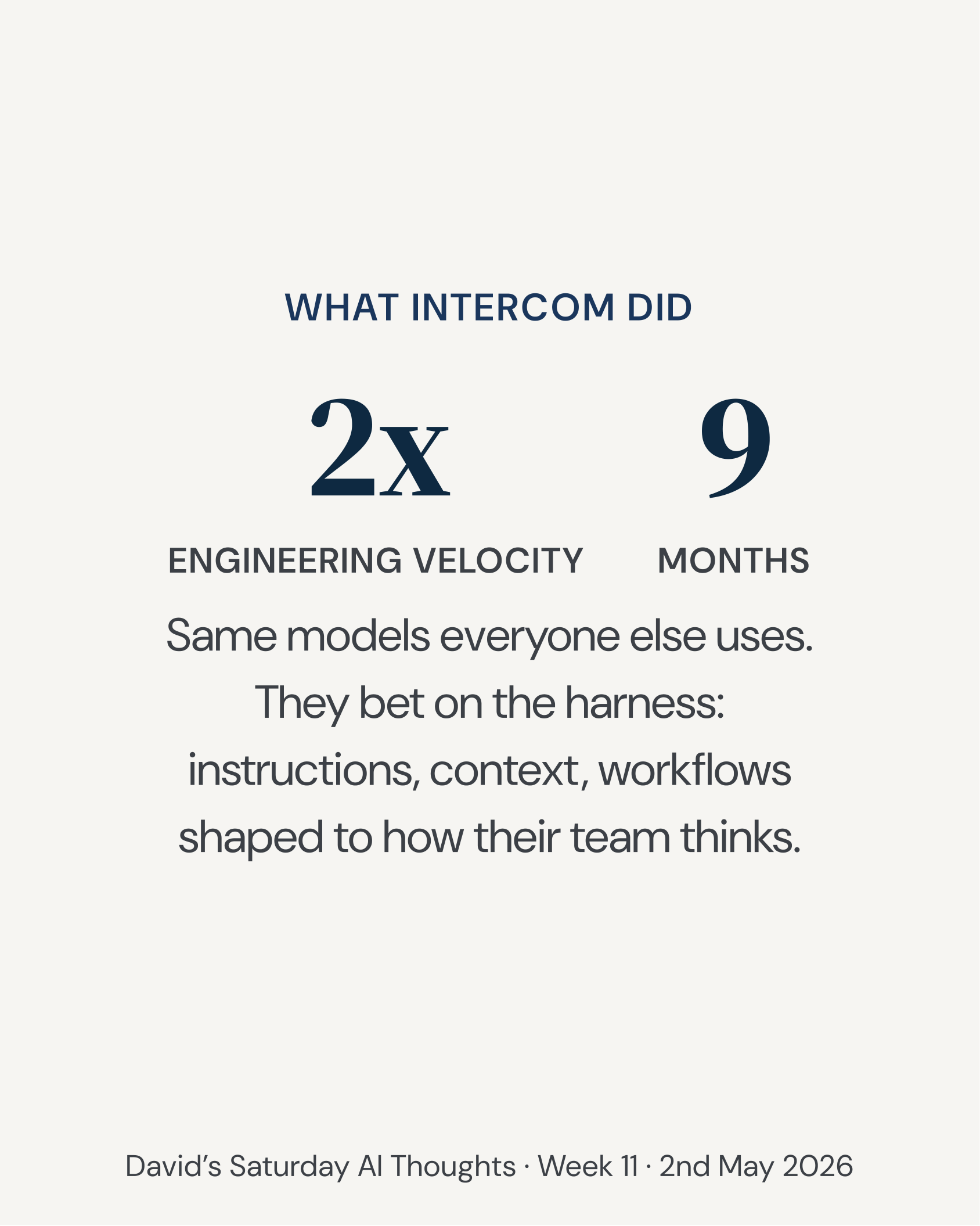Slide 5: Intercom 2x velocity