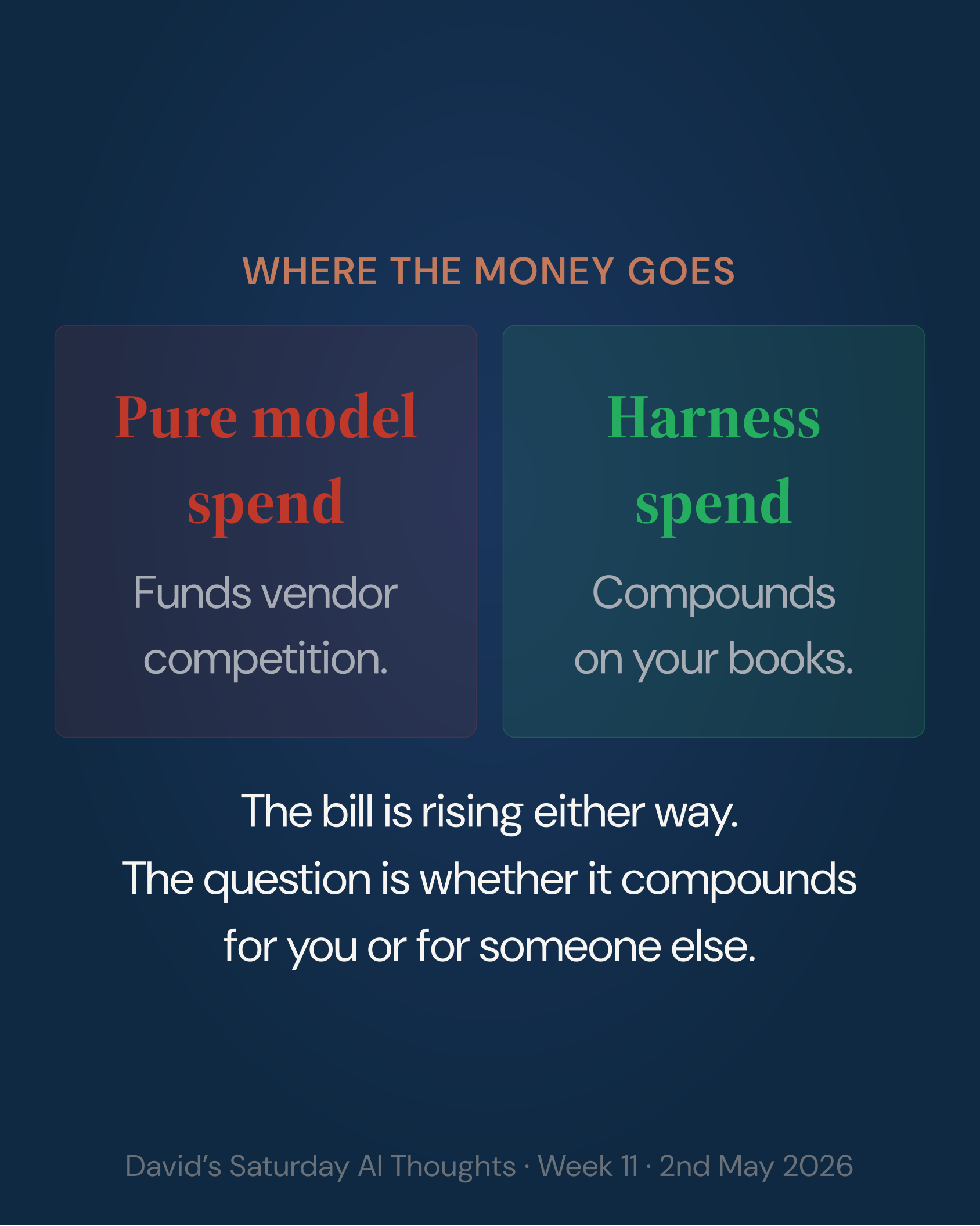 Slide 6: Where the money goes