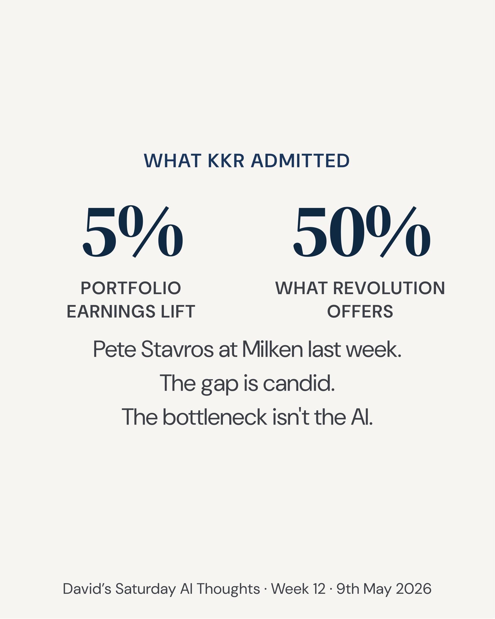 Slide 4: 5% vs 50% (KKR Stavros)
