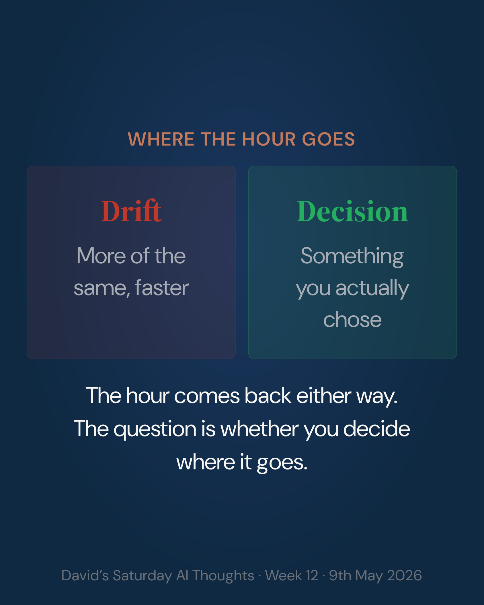 Slide 6: Drift vs Decision