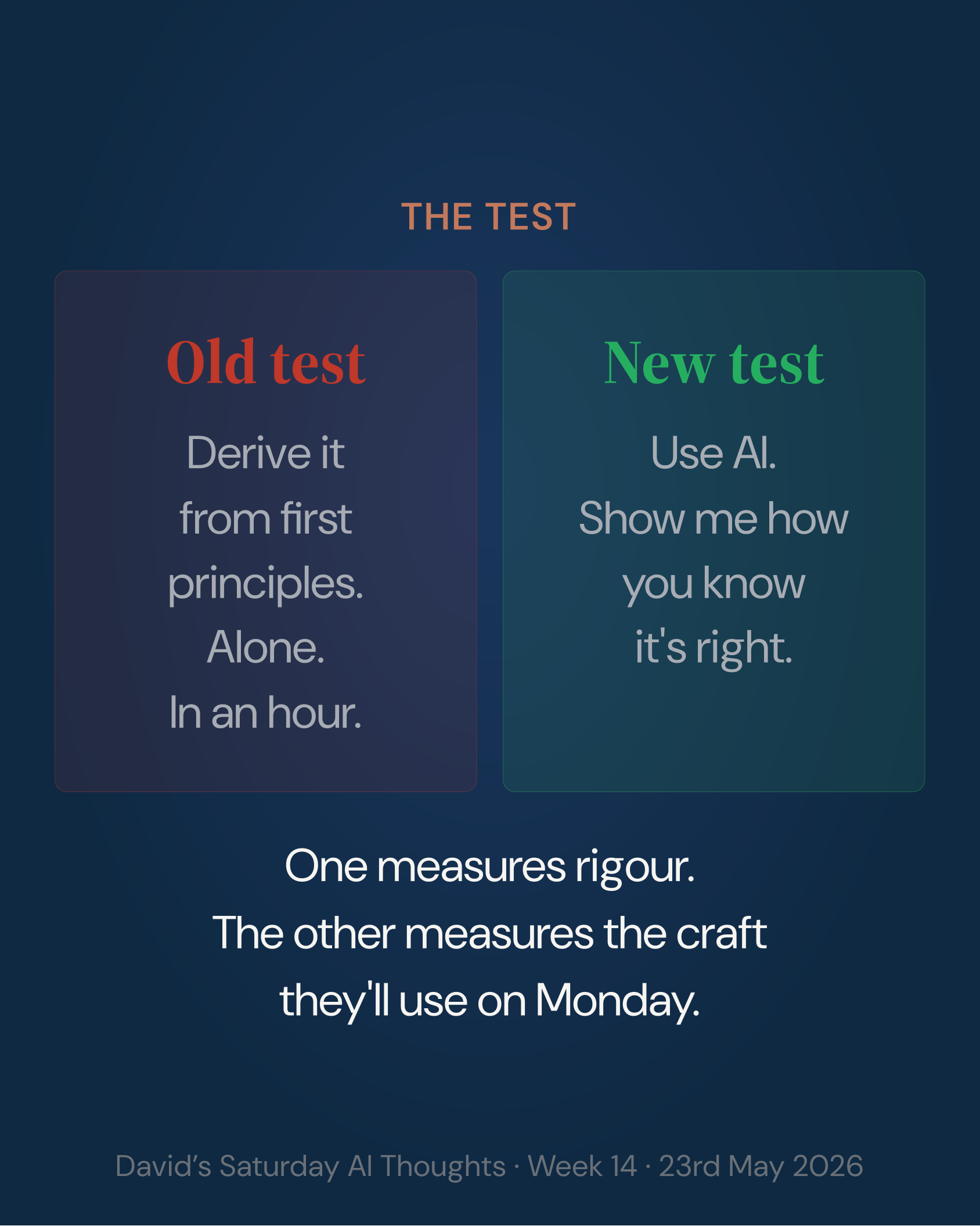 Slide 7: The test (rigour vs the craft they'll use on Monday)