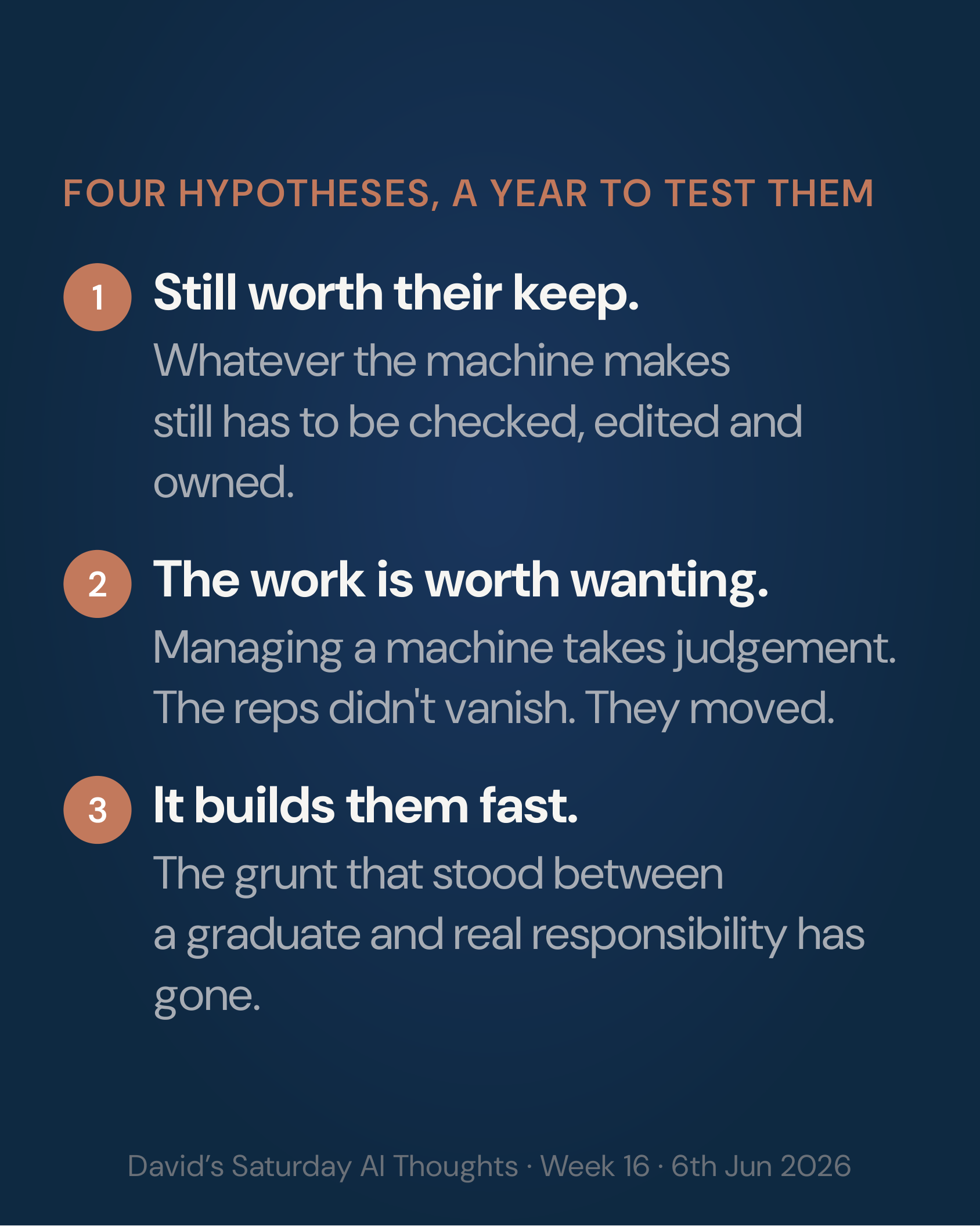 Slide 5: Four hypotheses, a year to test them. Still worth their keep; the work is worth wanting; it builds them fast