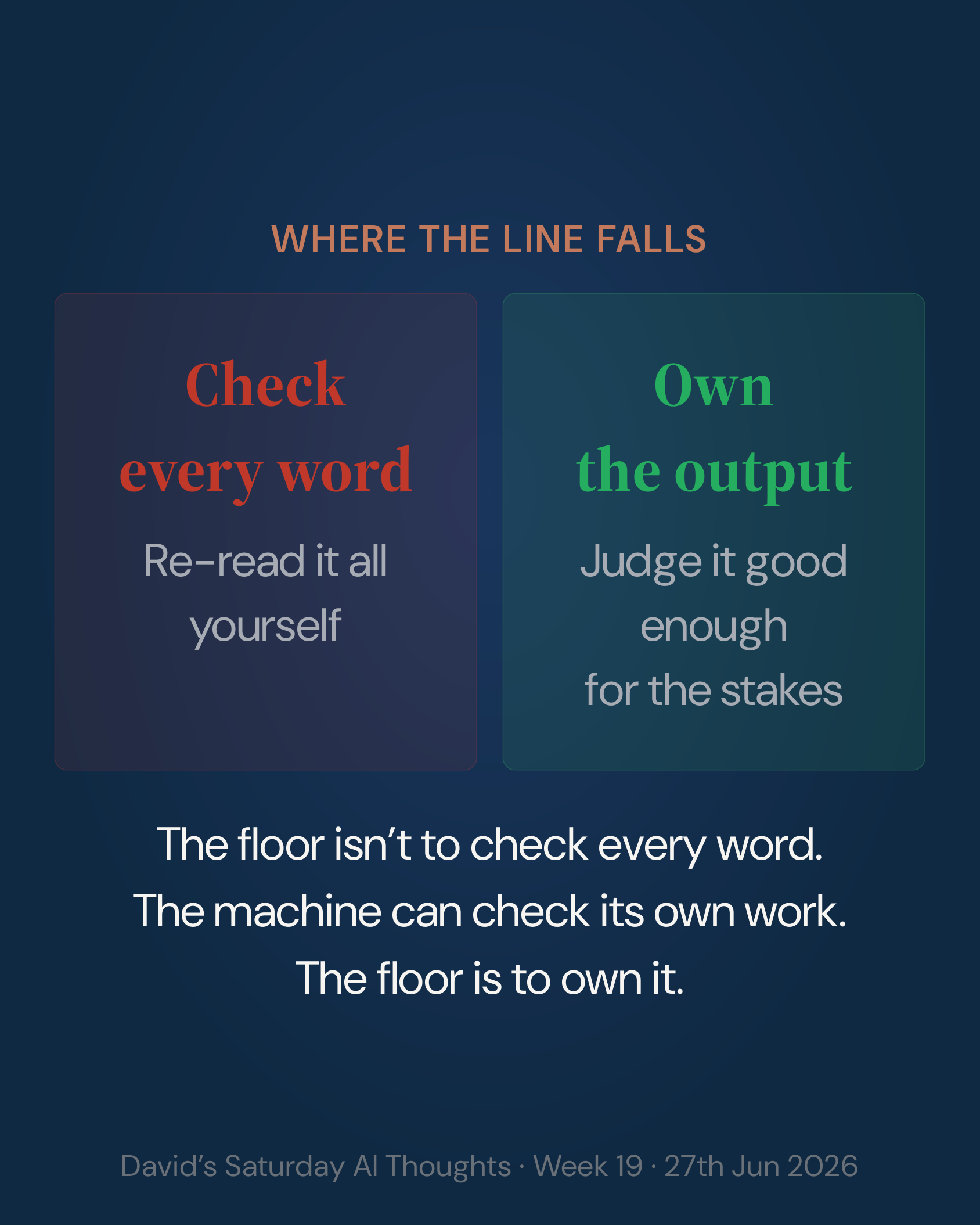 Slide 5: Comparison. Where the line falls. The floor isn't to check every word; the machine can check its own work. The floor is to own it