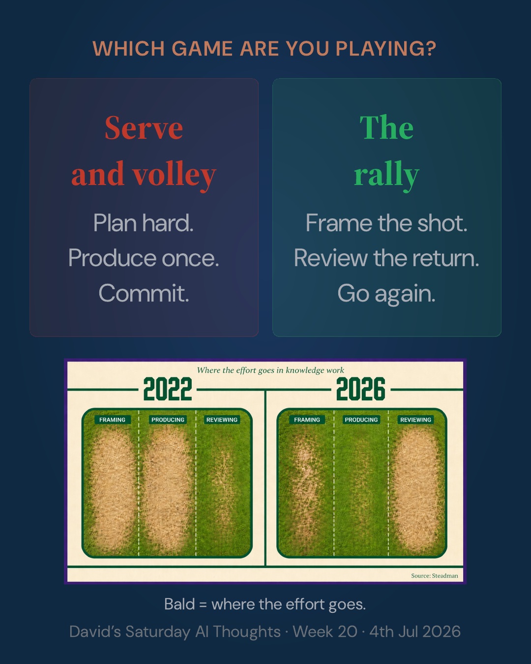 Slide 5: Comparison. Serve and volley versus the rally. Is your feedback still trying to win the point in one stroke?