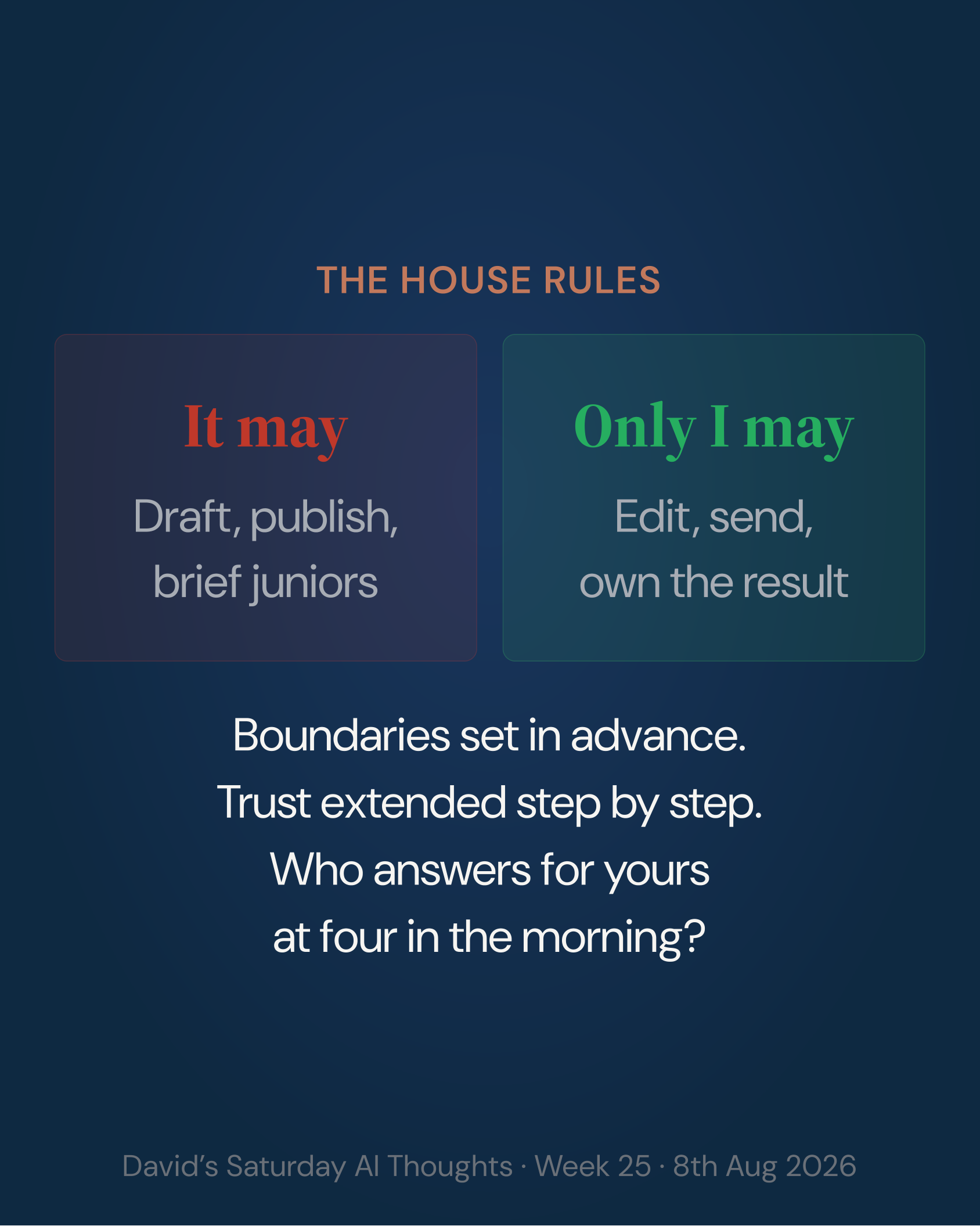 Slide 5: Comparison. The house rules. It may draft, publish, brief juniors. Only I may edit, send, own the result
