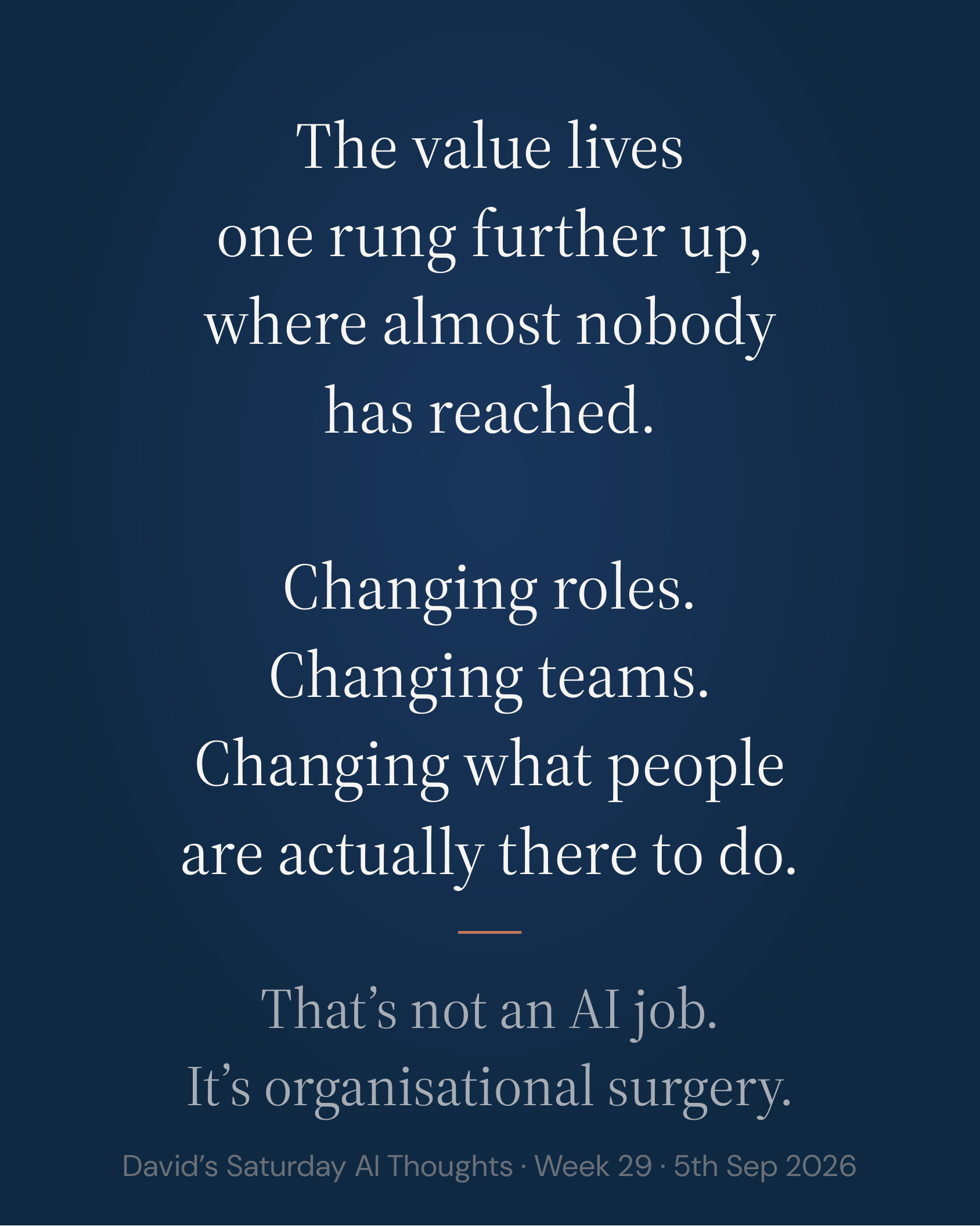 Slide 8: The value lives one rung further up, where almost nobody has reached. Changing roles. Changing teams. Changing what people are actually there to do. That’s not an AI job. It’s organisational surgery.