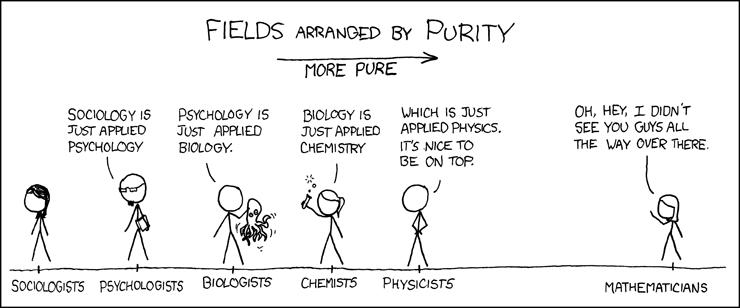 XKCD #435, "Fields arranged by purity": Sociology, Psychology, Biology, Chemistry, Physics, with mathematicians off to the side waving from a comfortable distance. The joke has aged differently this week.